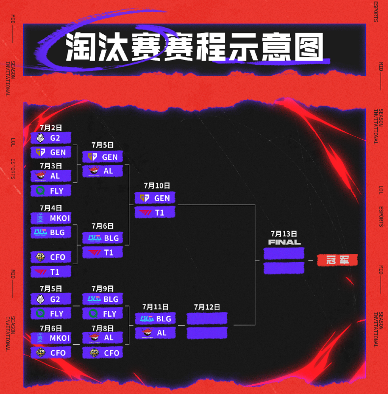 SHR鏖战DK，Clid线上压制力十足宿敌对决淘汰赛，锁定晋级资格